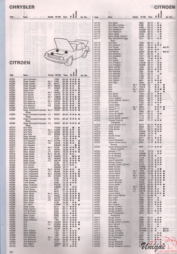 1969 - 1995 Citroen Paint Charts Autocolor 5